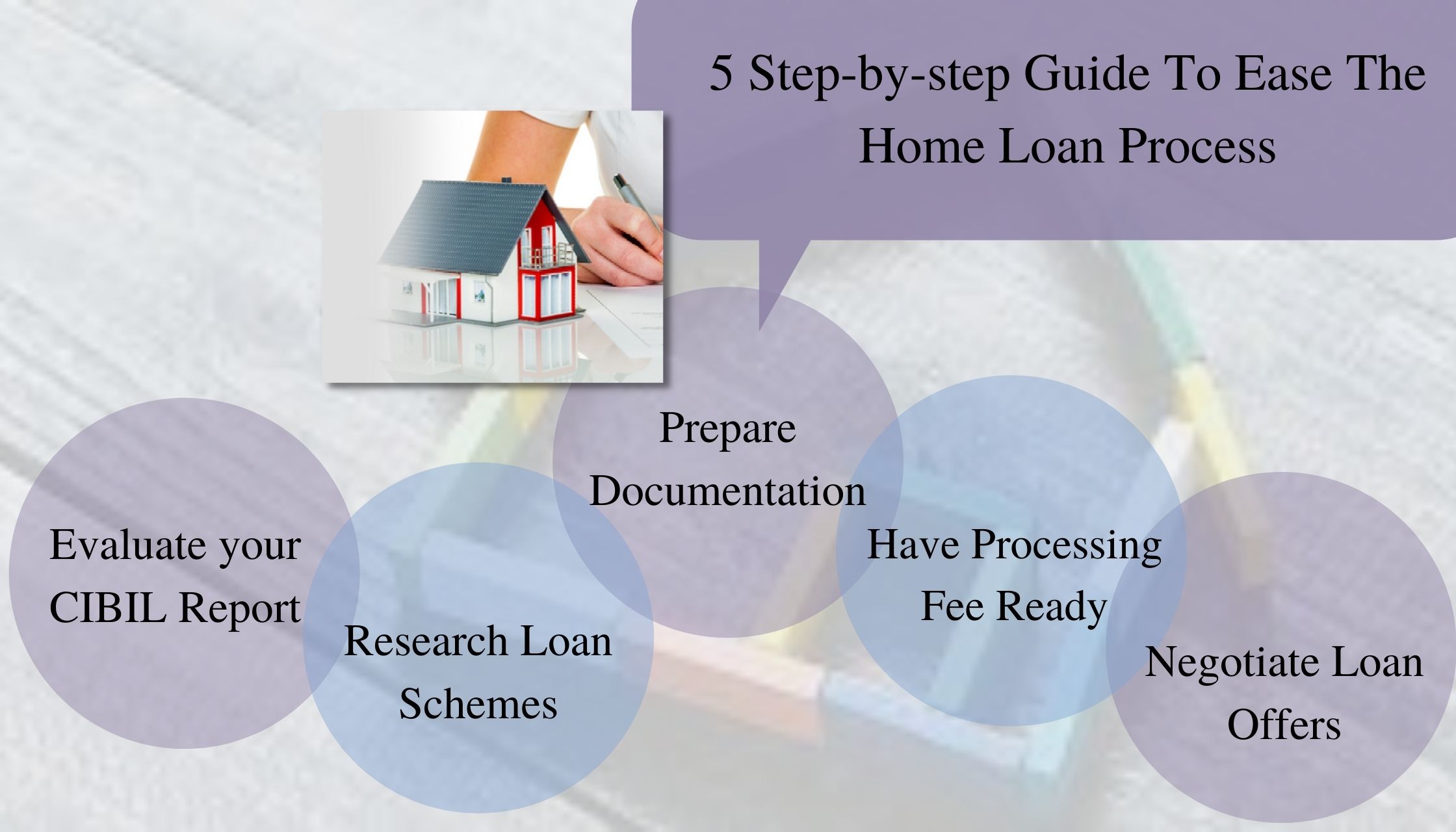 5 Step-by-step Guide To Ease The Home Loan Process