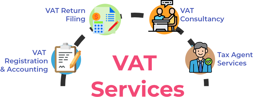 VAT Consultancy In Dubai, UAE
