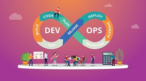 Devops Market