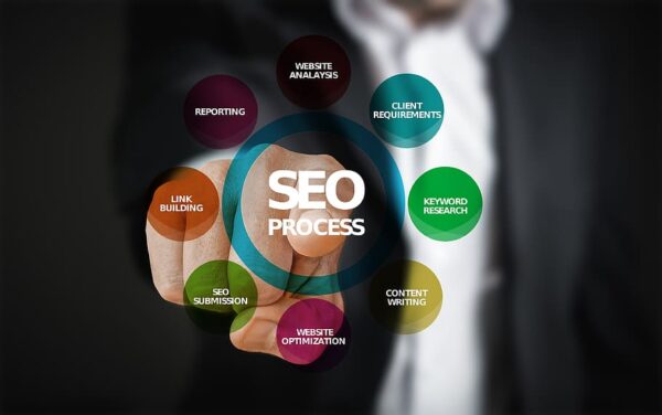 How to Grow Business Online With SEO Services in Uk, USA