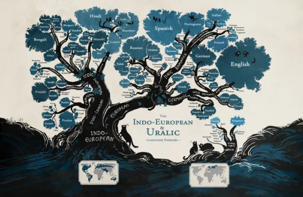 The Oldest Language In The World