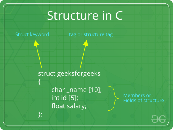 What are Data Structures in C and How to use them?