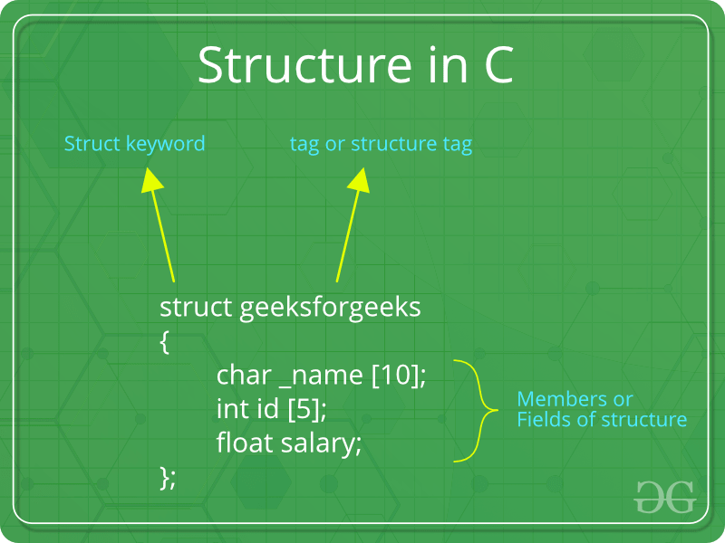 What are Data Structures in C and How to use them