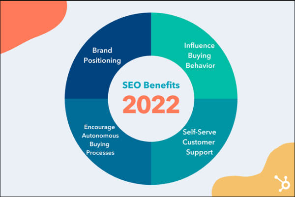 Top 5 Benefits of SEO for Businesses in 2022