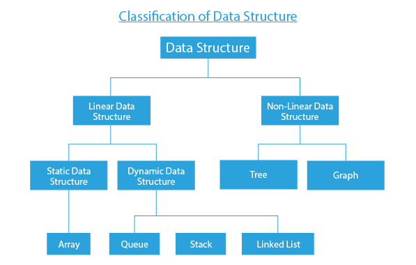 Data Structures In Java