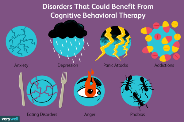 Cognitive Behaviour Therapy for Seasonal Affective Disorder