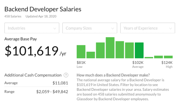 How much does a Javascript WEB Developer make in California?