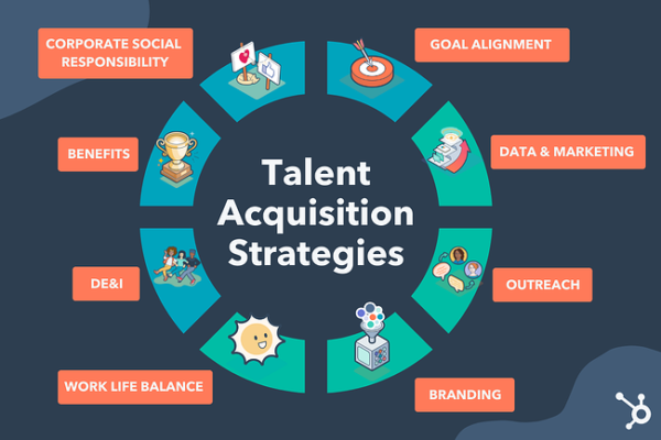 A Comprehensive Guide to Talent Acquisition