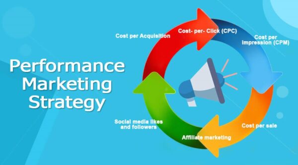 This Study Will Perfect Your PERFORMANCE MARKETING AGENCY: Read Or Miss Out