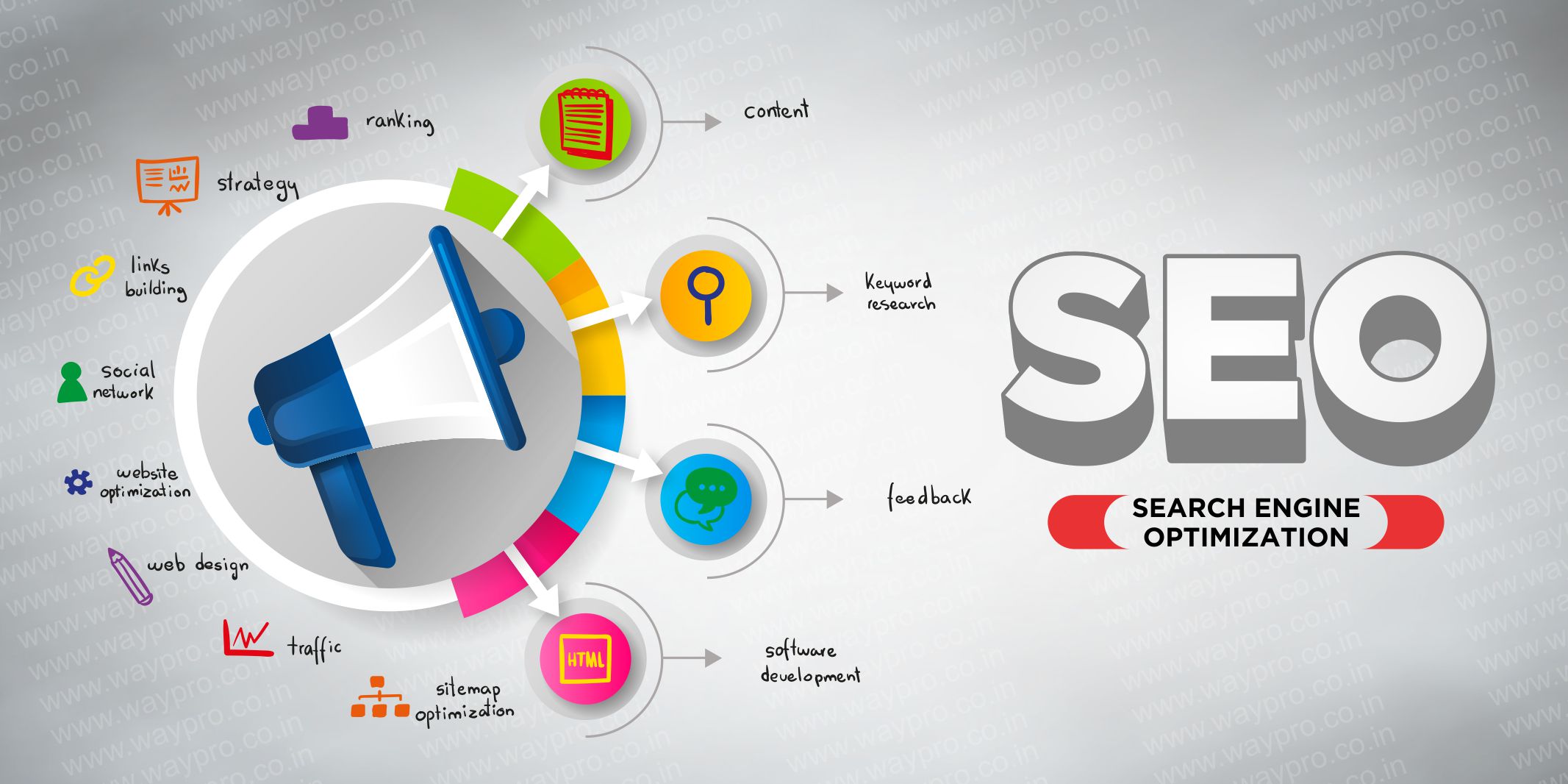 Seo Services Company India