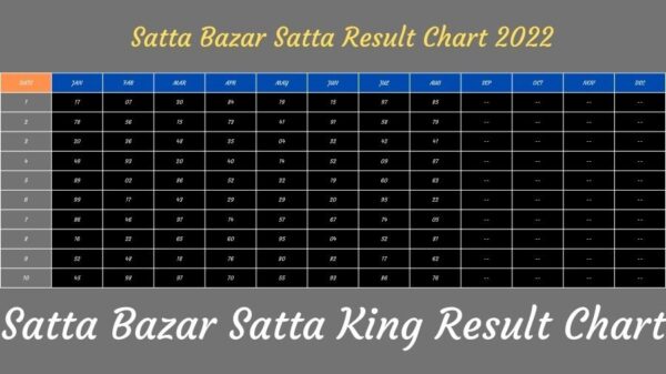 Satta King Chart – Satta King 786, Sattaking, Satta king online, Black satta king, Satta live result?