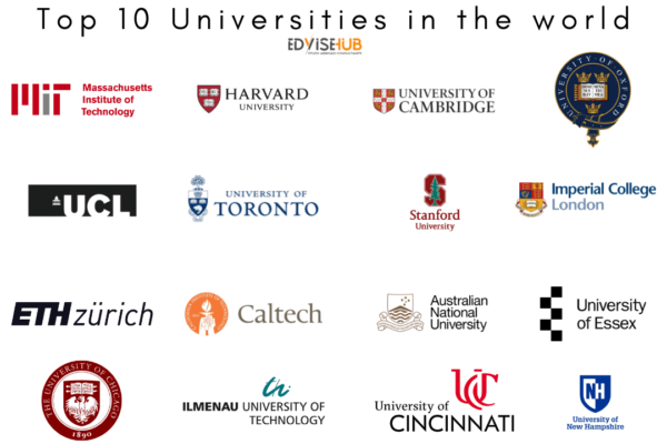 Top 10 university of the world